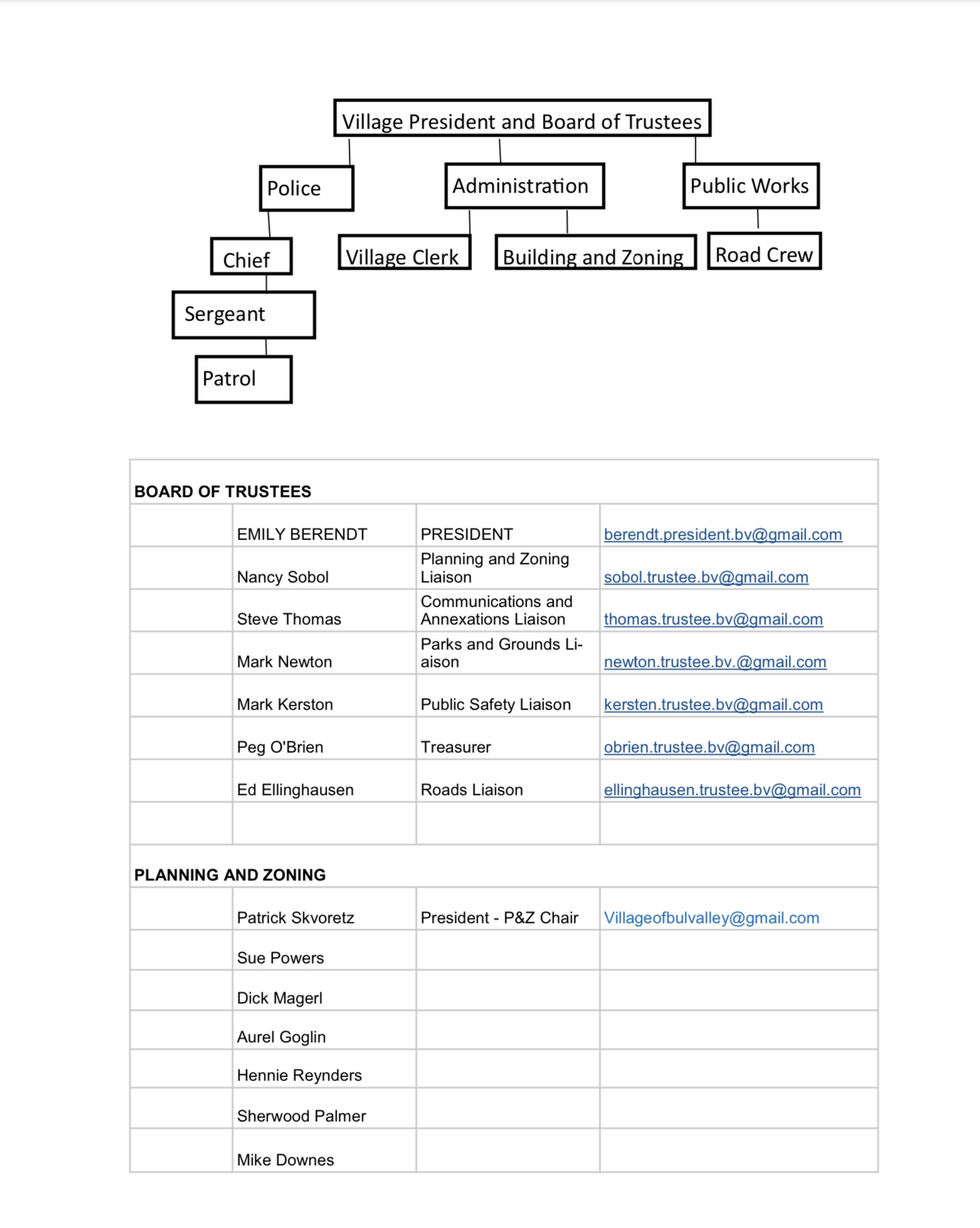 organization chart