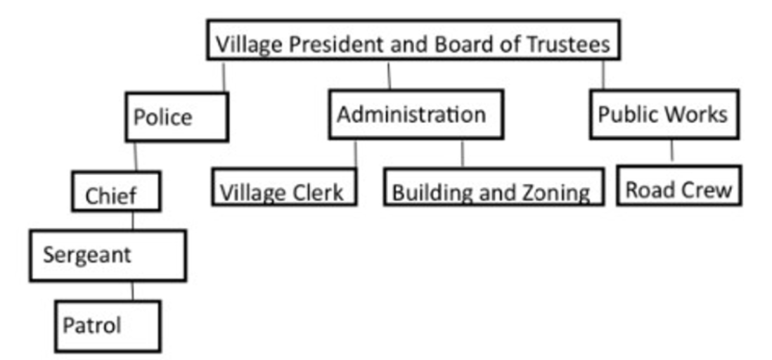 administration flow chart